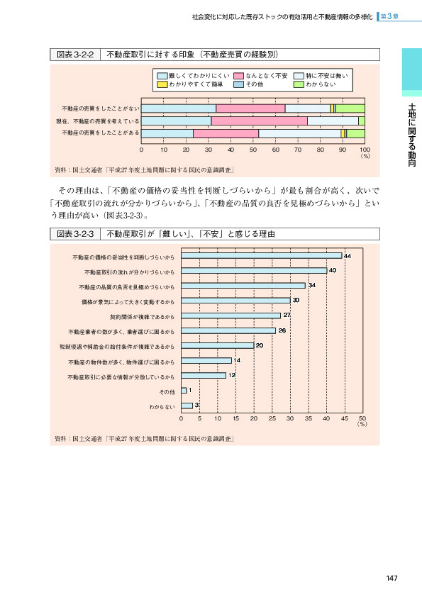 図表3-2-2 不動産取引に対する印象（不動産売買の経験別）