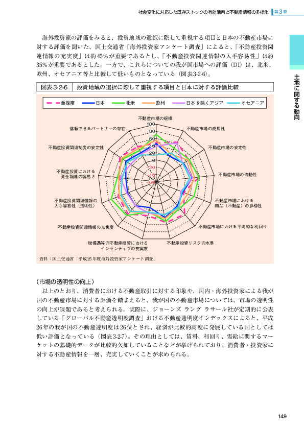 図表3-2-6 投資地域の選択に際して重視する項目と日本に対する評価比較