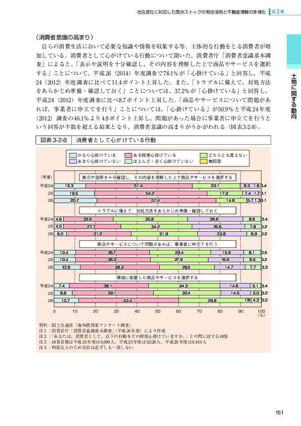 図表3-2-8 消費者として心がけている行動