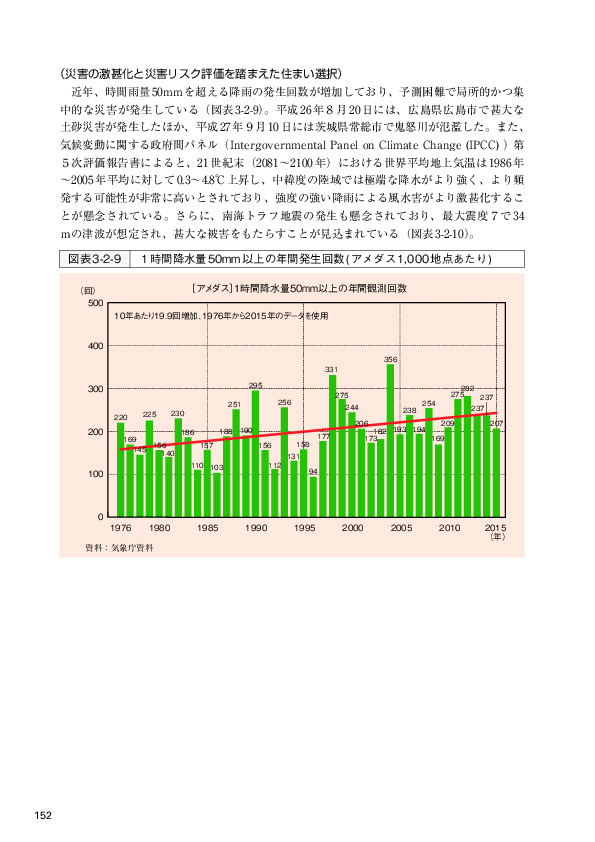 図表3-2-9 １時間降水量50mm以上の年間発生回数(アメダス1,000地点あたり)