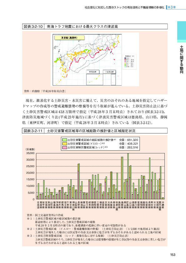 図表3-2-10 南海トラフ地震における最大クラスの津波高