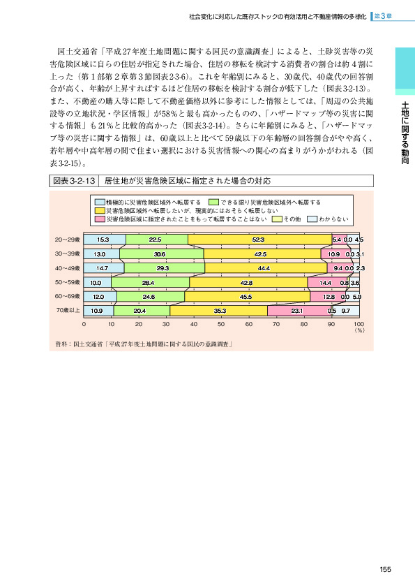 図表3-2-13 居住地が災害危険区域に指定された場合の対応