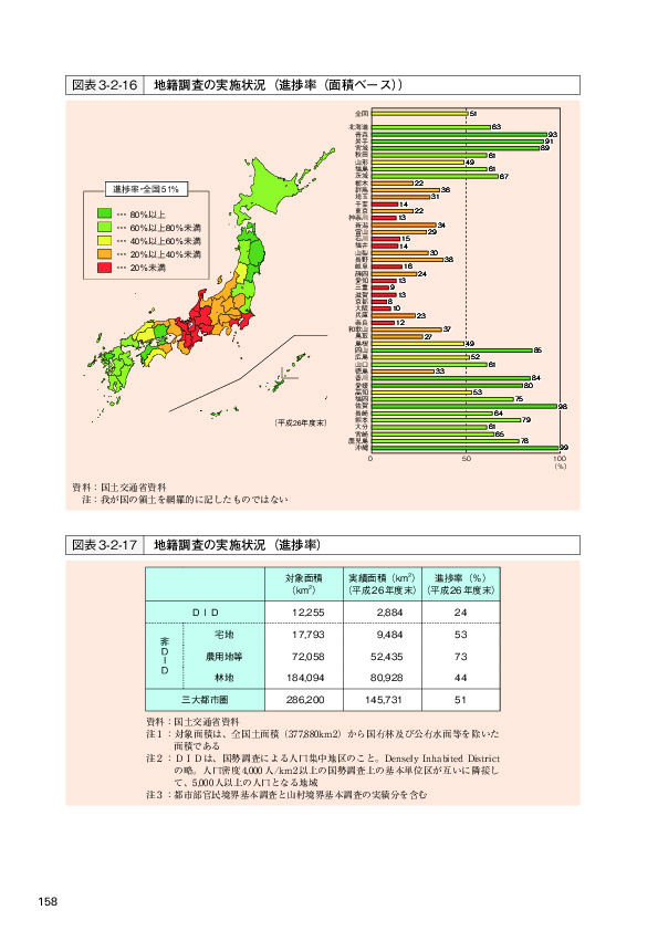 図表3-2-16 地籍調査の実施状況（進捗率（面積ベース））