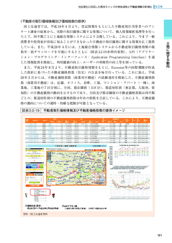 図表3-2-19 不動産取引価格情報及び不動産価格指数の提供イメージ