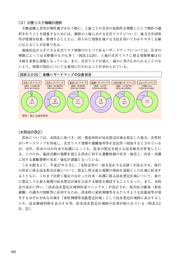 図表3-2-20 各種ハザードマップの公表状況