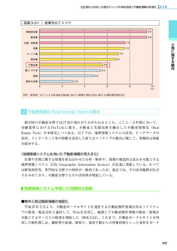 図表3-3-1 産業別ICTスコア