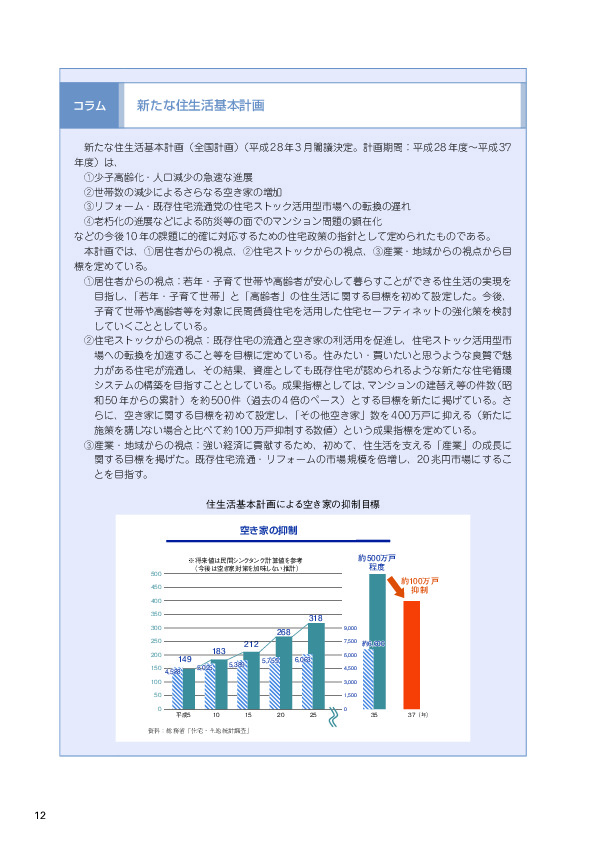 住生活基本計画による空き家の抑制目標