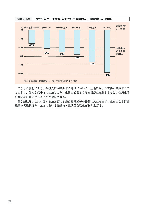 図表2-1-3 平成 22年から平成 62年までの市区町村人口規模別の人口推移