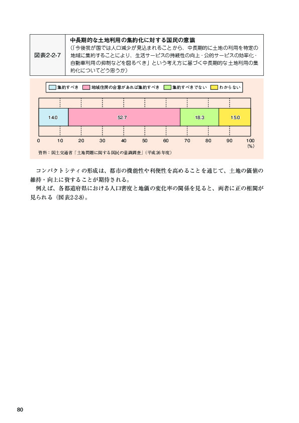 図表2-2-7 中長期的な土地利用の集約化に対する国民の意識