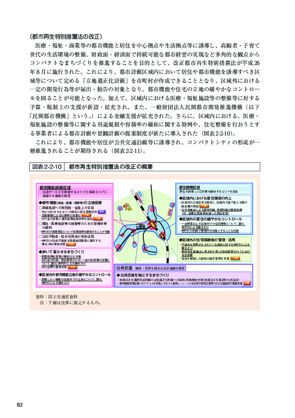 図表2-2-10 都市再生特別措置法の改正の概要