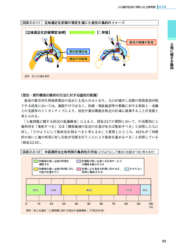 図表2-2-11 立地適正化計画の策定を通じた居住の集約のイメージ