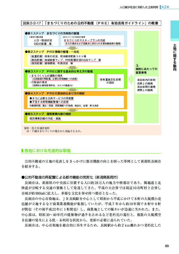 図表2-2-17 「まちづくりのための公的不動産（ＰＲＥ）有効活用ガイドライン」の概要