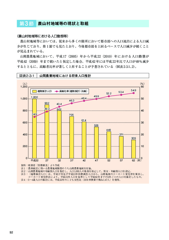 図表2-3-1 山間農業地域における将来人口推計