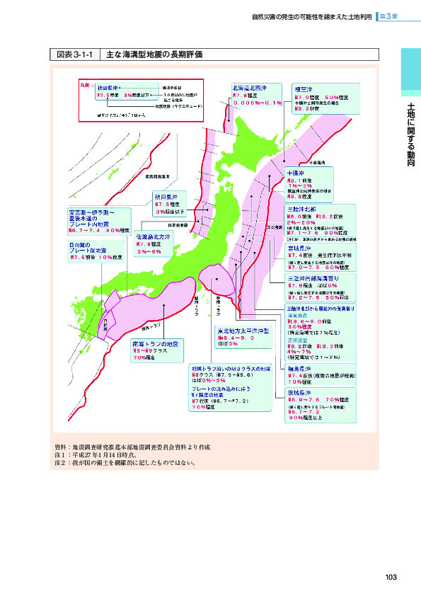 図表3-1-1 主な海溝型地震の長期評価