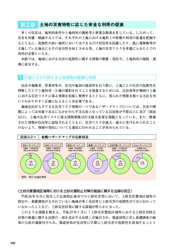 図表3-2-1 各種ハザードマップの公表状況