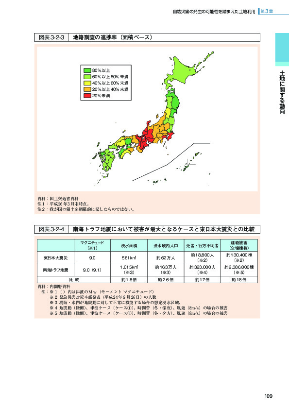 図表3-2-3 地籍調査の進捗率（面積ベース）