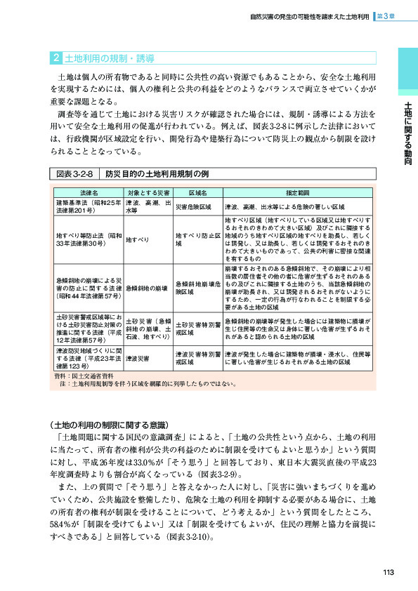 図表3-2-8 防災目的の土地利用規制の例