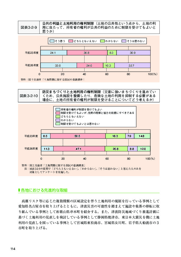 図表3-2-9 公共の利益と土地利用の権利制限