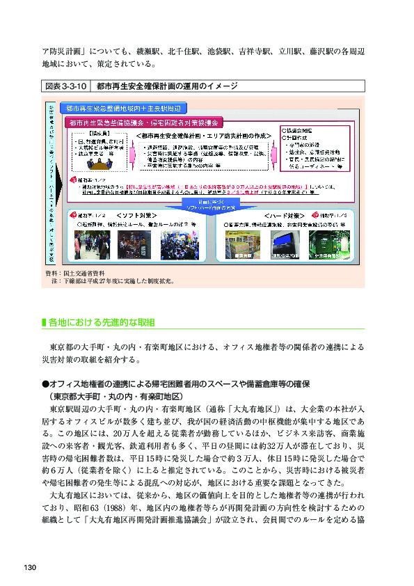 図表3-3-10 都市再生安全確保計画の運用のイメージ