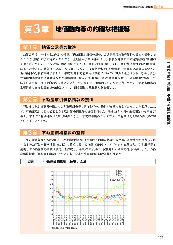 図表 不動産価格指数（住宅、全国）