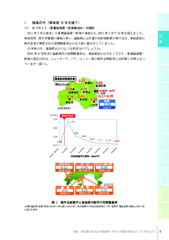 図 1 海外主要都市と福島県内都市の空間線量率