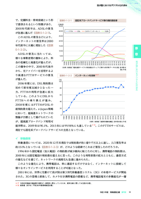 図表0-1-2-1 固定系ブロードバンドサービス等の契約数推移