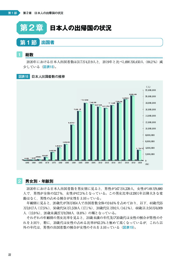 図表18　日本人出国者数の推移