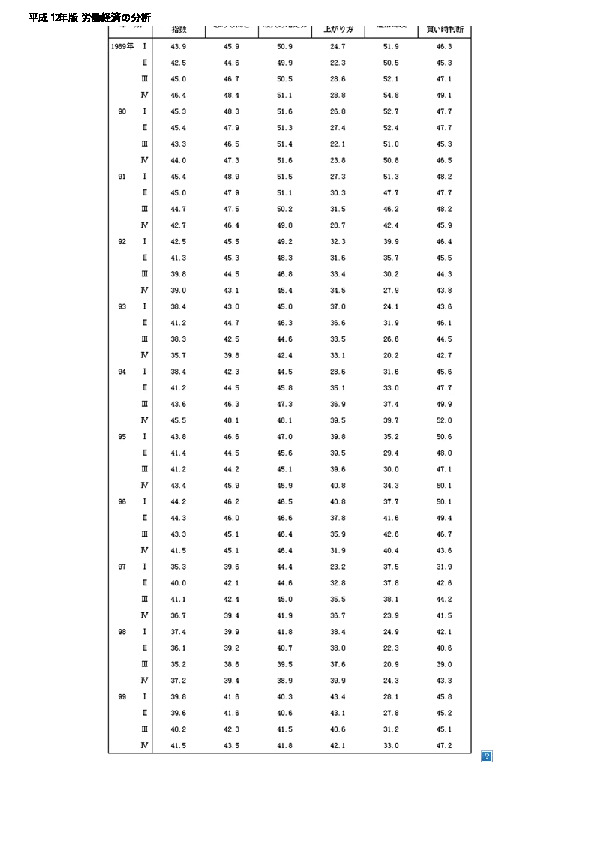 第42図 消費者態度指数の推移(全世帯、季節調整値)
