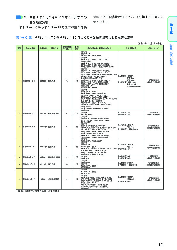第 1-6-3 表 令和3年1月から令和3年 10 月までの主な地震災害による被害状況等