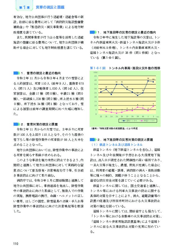 第 1-8-1 図 トンネル内車両・施設火災件数の推移