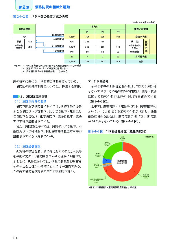 第 2-1-3 図 119 番通報件数(通報内訳別)