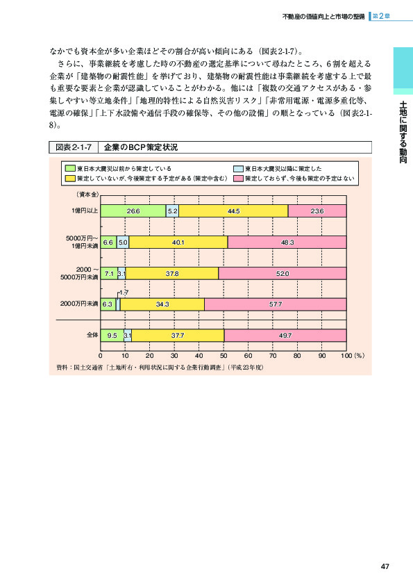 図表 2-1-7 企業の BCP 策定状況