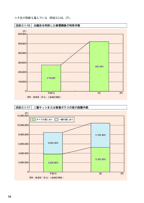 図表 2-1-16 太陽光を利用した発電機器の利用件数