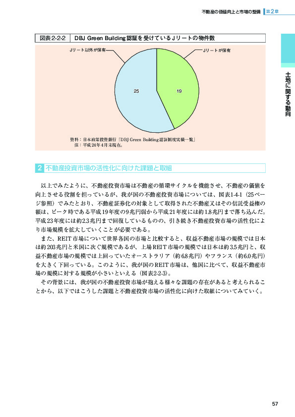 図表2-2-2 DBJ Green Building認証を受けているJリートの物件数