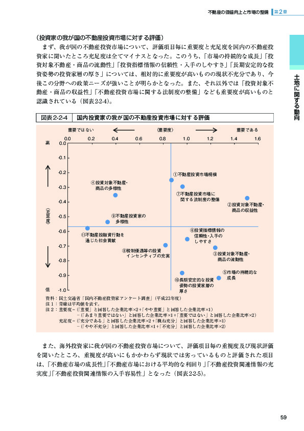 図表 2-2-4 国内投資家の我が国の不動産投資市場に対する評価