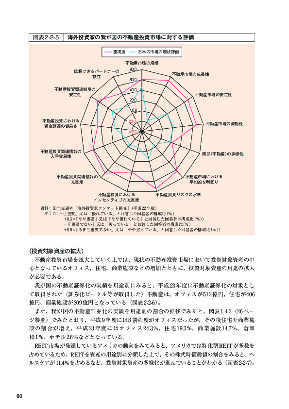 図表 2-2-5 海外投資家の我が国の不動産投資市場に対する評価