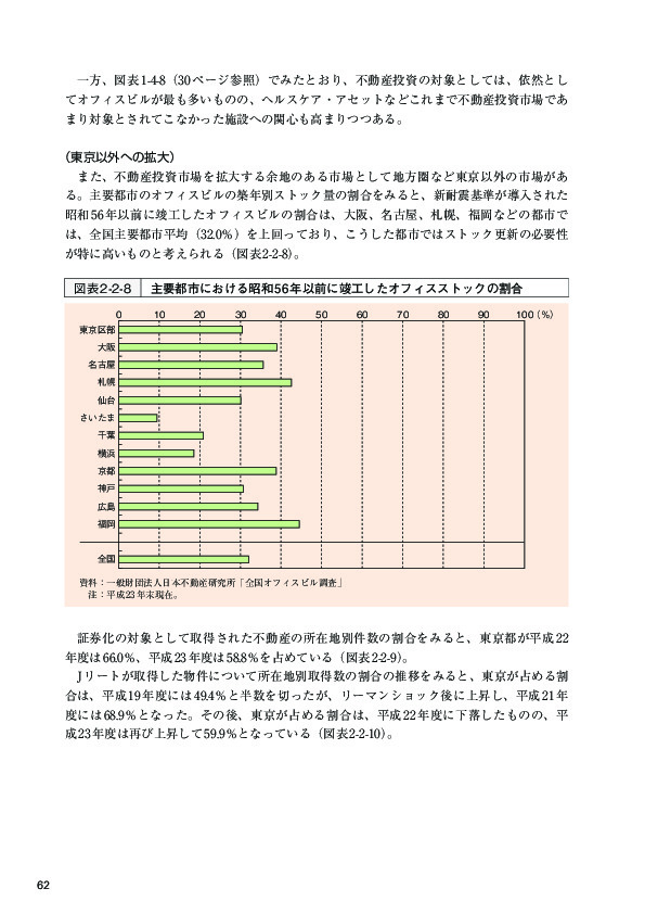 図表 2-2-8 主要都市における昭和 56 年以前に竣工したオフィスストックの割合