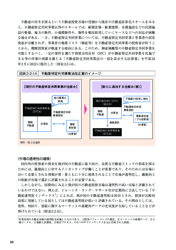 図表 2-2-14 不動産特定共同事業法改正案のイメージ