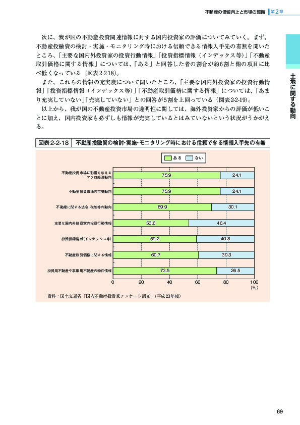 図表 2-2-18 不動産投融資の検討・実施・モニタリング時における信頼できる情報入手先の有無