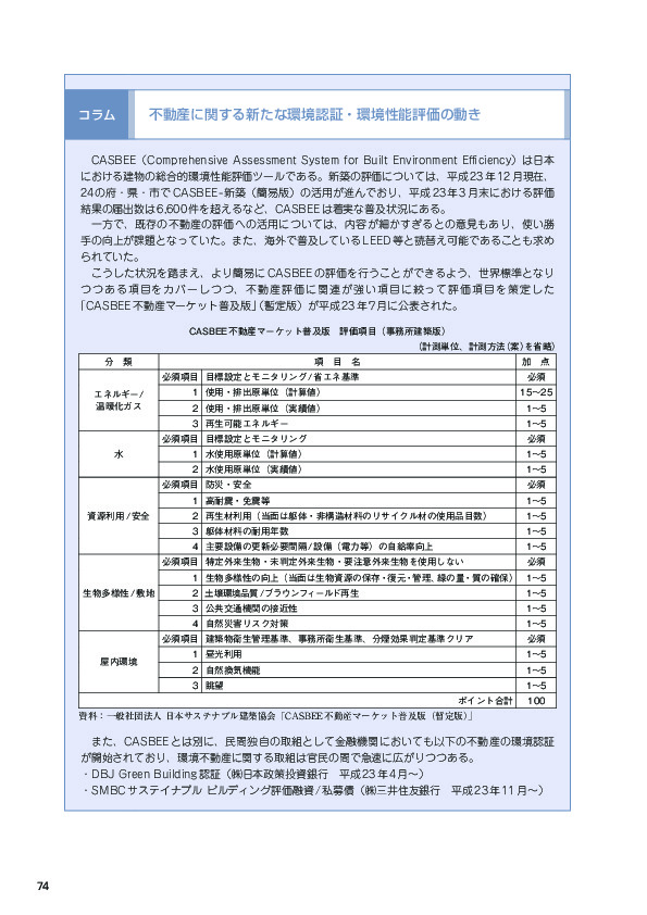 CASBEE 不動産マーケット普及版 評価項目(事務所建築版)