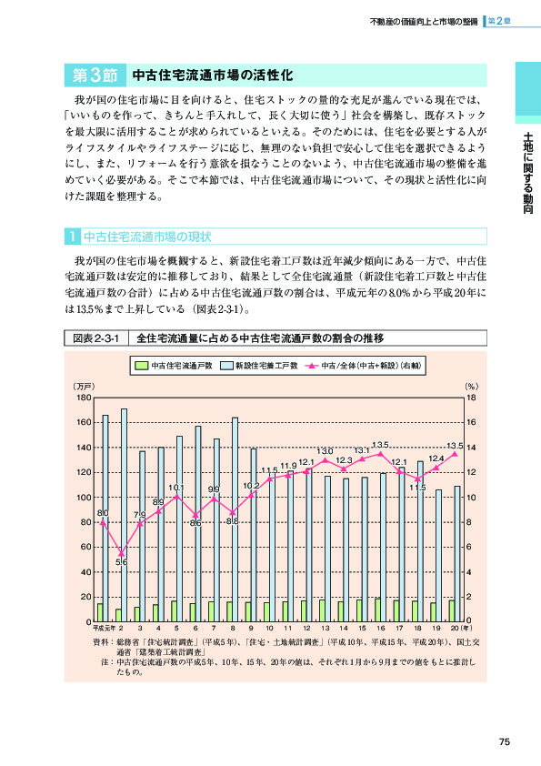 図表 2-3-1 全住宅流通量に占める中古住宅流通戸数の割合の推移