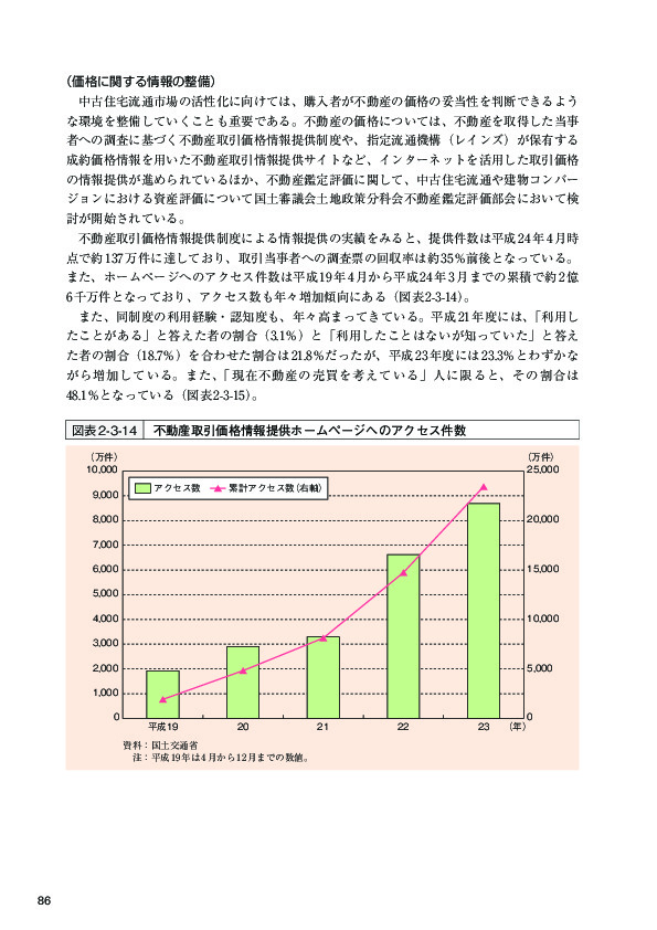 図表 2-3-14 不動産取引価格情報提供ホームページへのアクセス件数