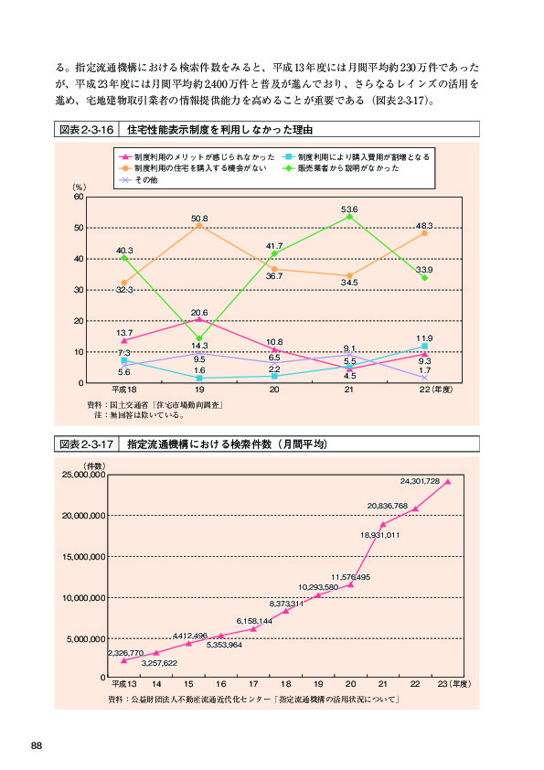 図表 2-3-16 住宅性能表示制度を利用しなかった理由