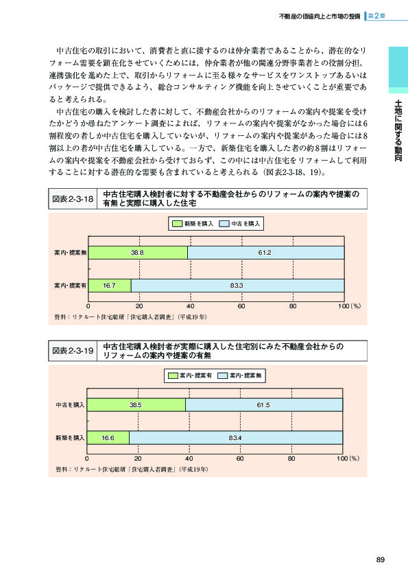 図表 2-3-18 中古住宅購入検討者に対する不動産会社からのリフォームの案内や提案の有無と実際に購入した住宅