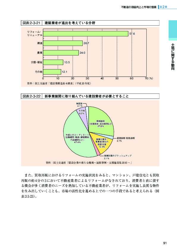 図表 2-3-21 建築業者が進出を考えている分野