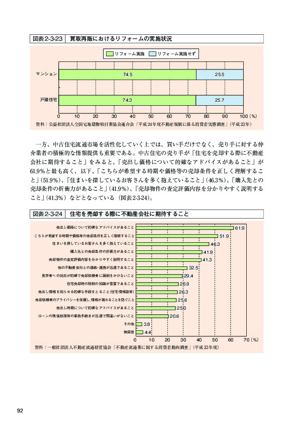 図表 2-3-23 買取再販におけるリフォームの実施状況