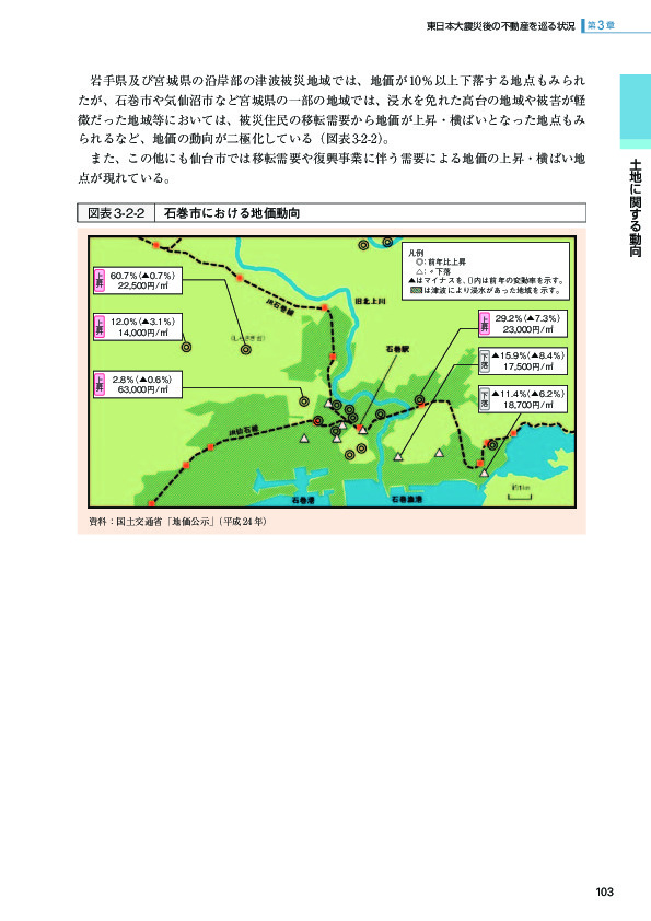 図表 3-2-2 石巻市における地価動向