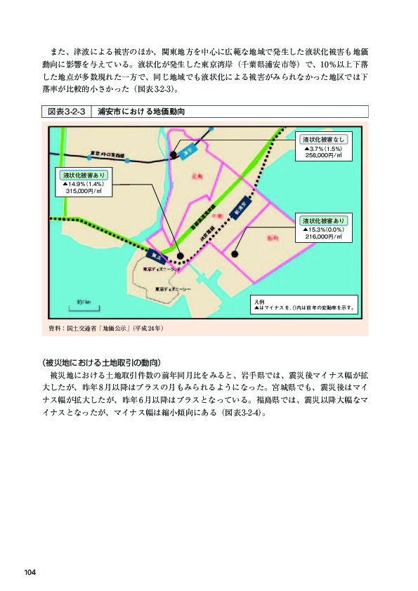 図表 3-2-3 浦安市における地価動向