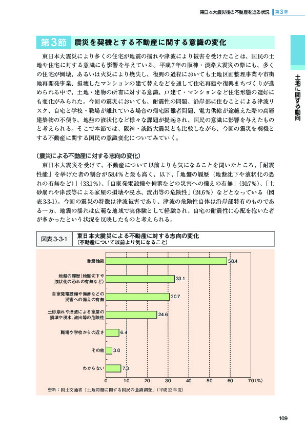 図表 3-3-1 東日本大震災による不動産に対する志向の変化 (不動産について以前より気になること)