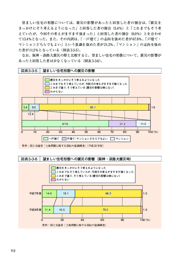 図表 3-3-6 望ましい住宅形態への震災の影響(阪神・淡路大震災時)